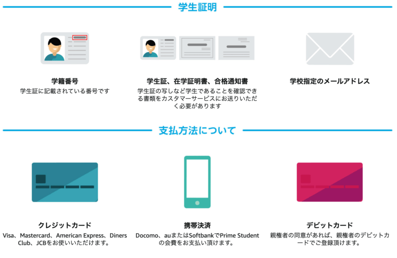 「Prime Student」の登録に必要な3つのもの