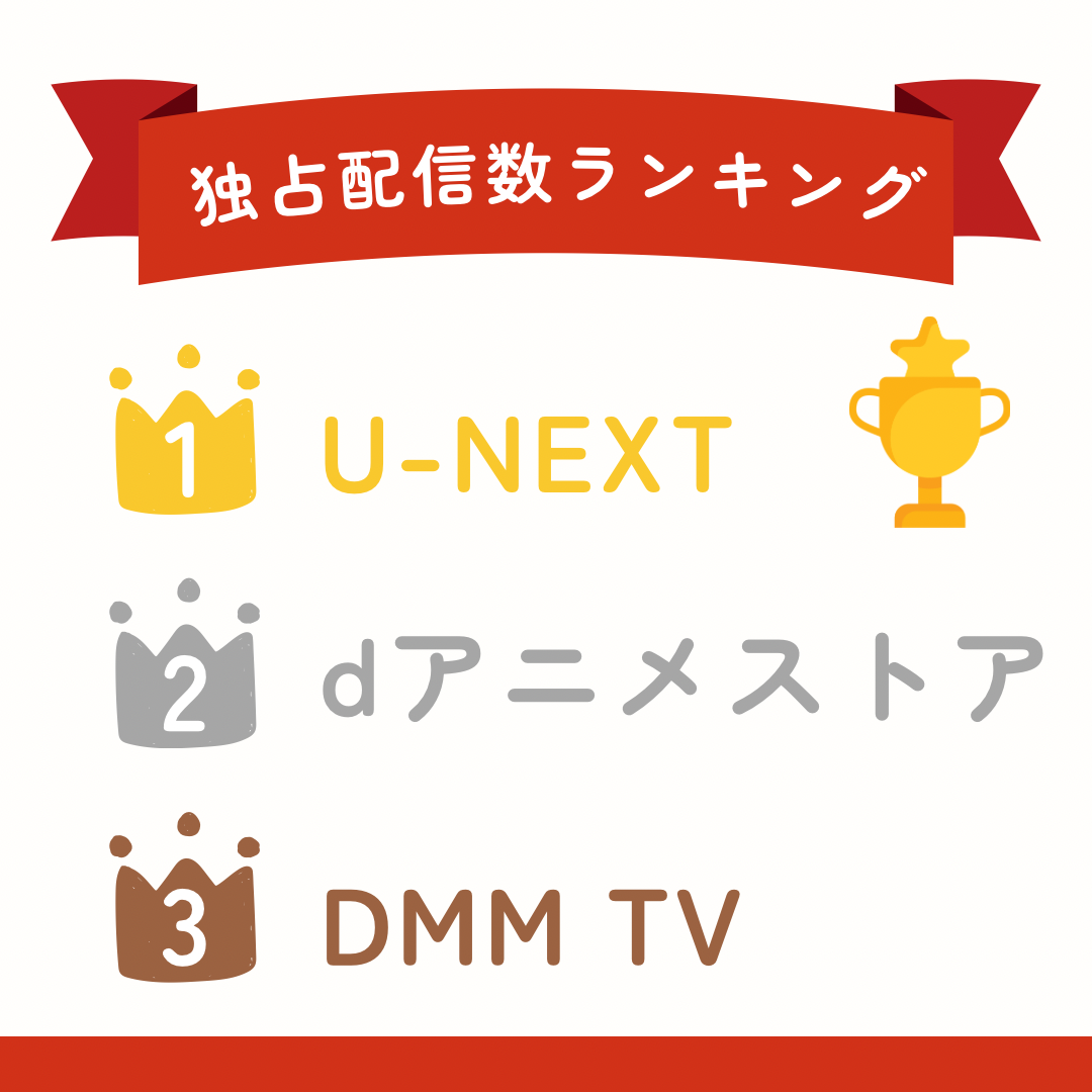 見放題配信中の独占アニメ作品数ランキング