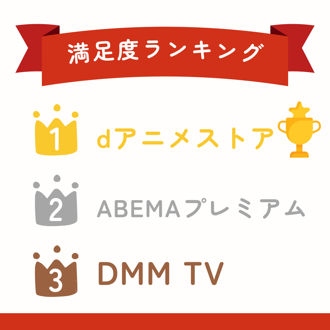 アニメを見るための顧客満足度VODトップ3ランキング