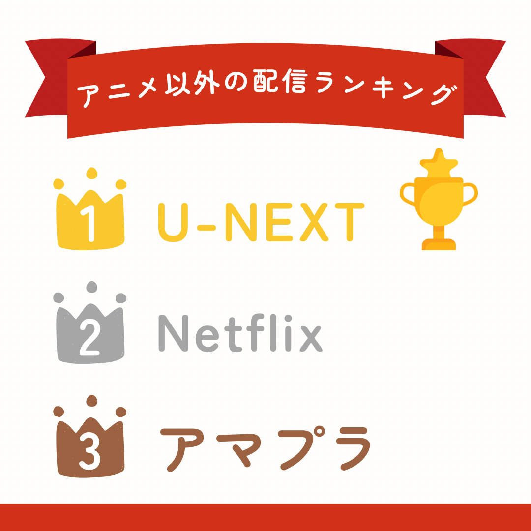 アニメ以外の作品も楽しみたいVODトップ3ランキング