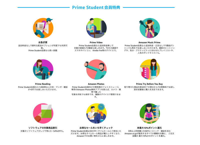 Prime Studentの特典内容をご紹介します